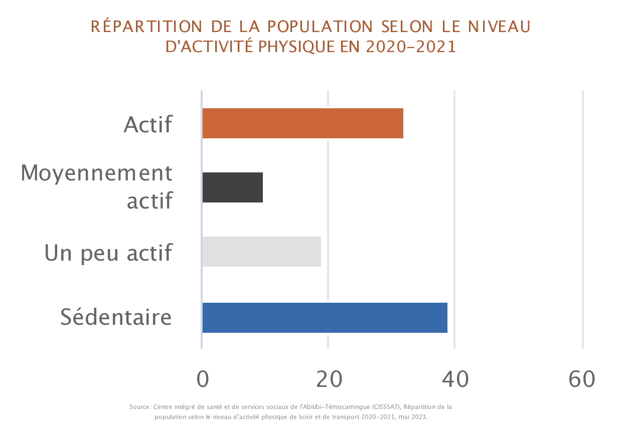 Tableaux Statistiques 0057